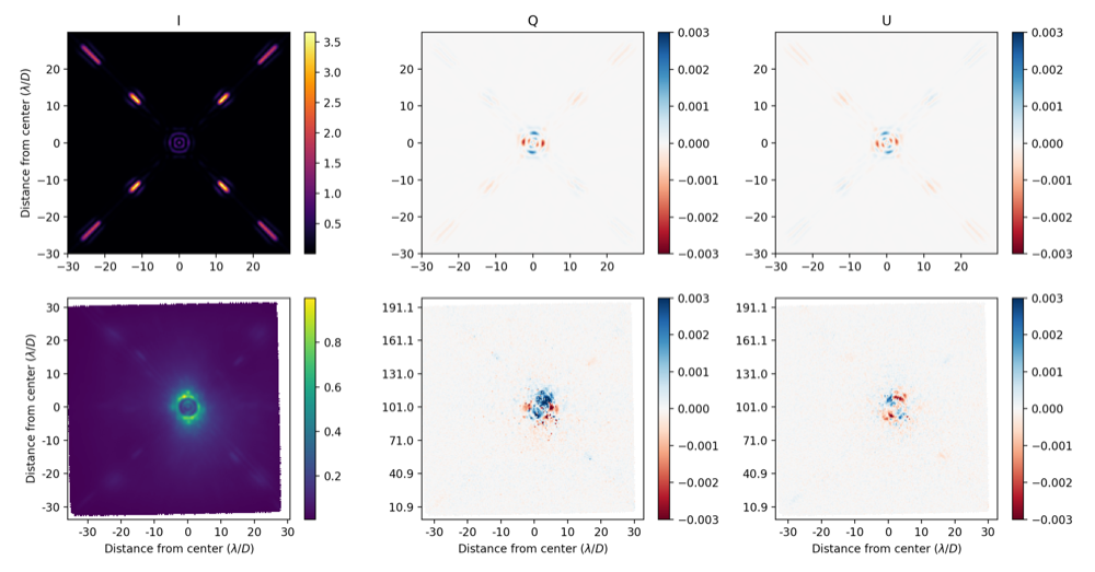GPI's sensitivity to the polarization aberrations of the Gemini South telescope